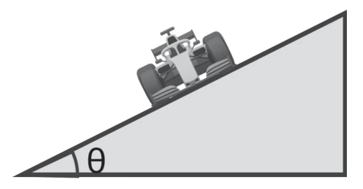 Carro numa pista inclinada de ângulo theta em relação à horizontal.