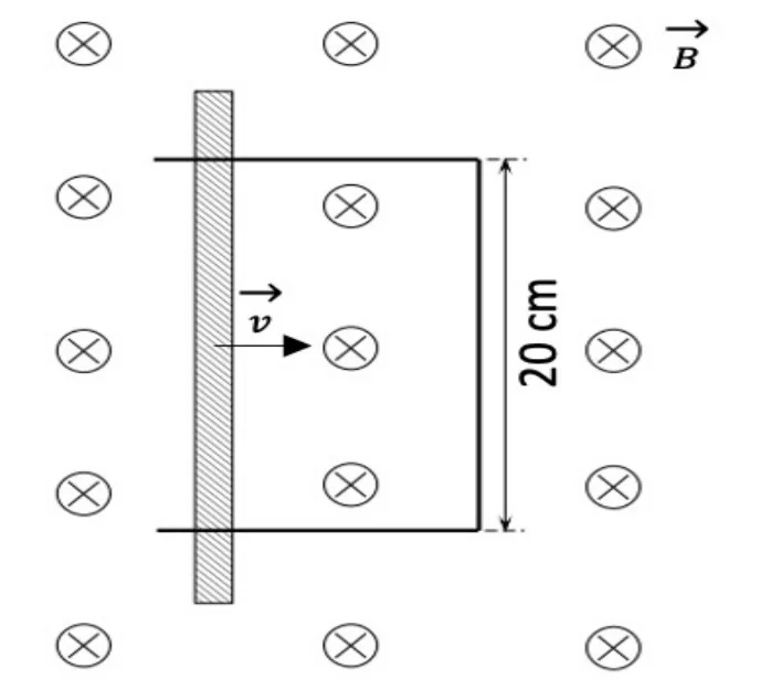 Haste condutora móvel deslizando para a direita com velocidade v sobre trilho em U, em região de campo magnético B entrando no plano; lateral do trilho de 20 cm.