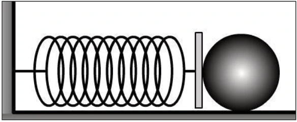 Mola comprimida entre a parede e uma esfera sobre superfície horizontal.