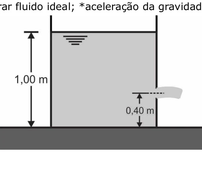Tanque com 1,00 m de altura de fluido e um orifício a 0,40 m da base, por onde jorra um jato horizontal