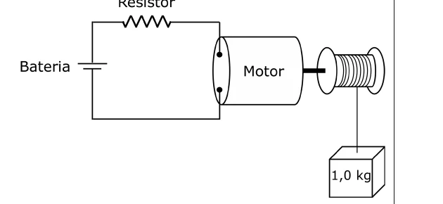 Circuito em série com bateria, resistor de 10 ohms e motor elevando massa de 1,0 kg
