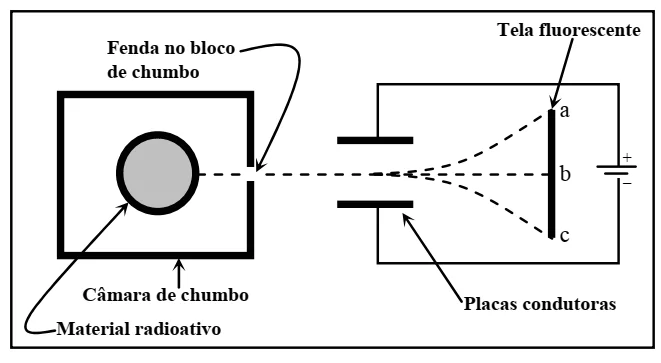 Figura original da questão 55 da UFMT 2005