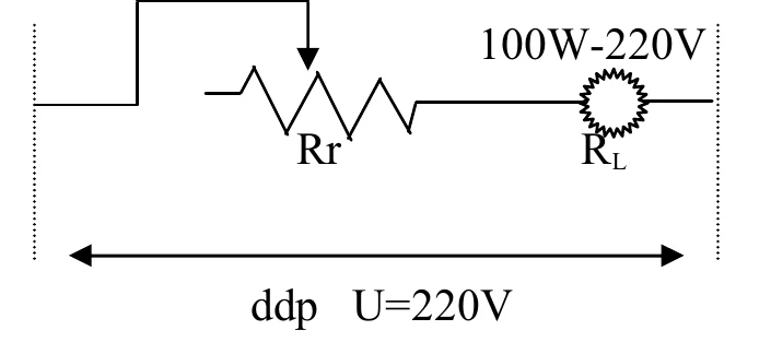 Reostato Rr em série com a lâmpada de 100 W e 220 V, sob ddp U de 220 V