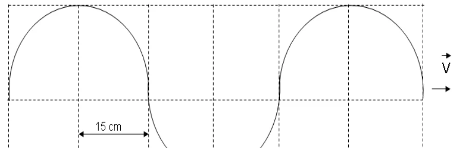 Onda com intervalo de 15 cm entre as linhas verticais, mostrando uma crista, um vale e outra crista