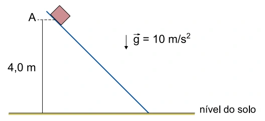 Plano inclinado: bloco no ponto A, a 4,0 m do solo; aceleração da gravidade de 10 m/s².