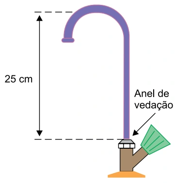 Torneira com anel de vedação na base; altura da coluna de água sobre o anel é 25 cm.