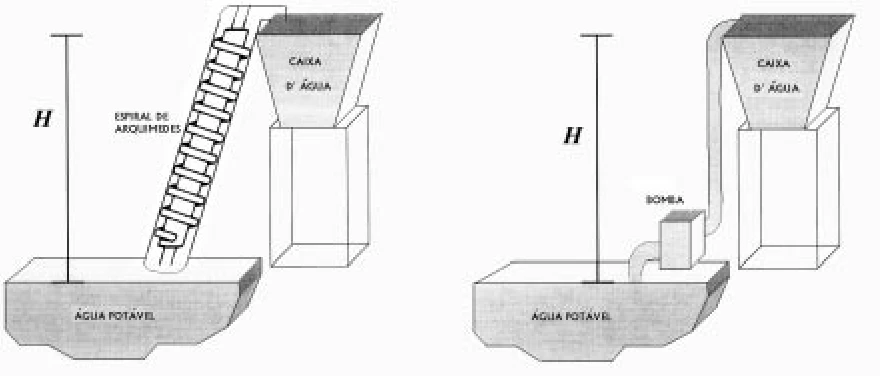 CESUPA 2002 — questão 38: figura do enunciado