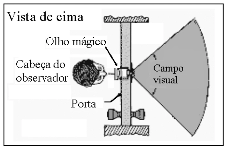 Figura 1 da questão 42 — CESUPA 2002