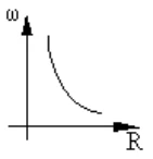CESUPA 2003.2 — questão 7: gráfico da alternativa C