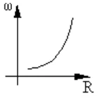 CESUPA 2003.2 — questão 7: gráfico da alternativa D