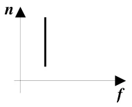 CESUPA 2005.2 — questão 18: gráfico da alternativa C