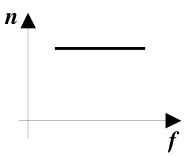 CESUPA 2005.2 — questão 18: gráfico da alternativa D