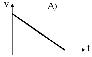 CESUPA 2007.1 — questão 14: gráfico da alternativa A