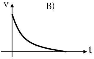 CESUPA 2007.1 — questão 14: gráfico da alternativa B