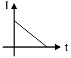 CESUPA 2008.1 — questão 15: gráfico da alternativa A