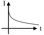 CESUPA 2008.1 — questão 15: gráfico da alternativa C