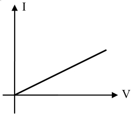 CESUPA 2009.1 — questão 17: gráfico da alternativa A