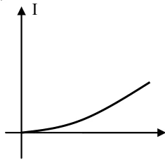CESUPA 2009.1 — questão 17: gráfico da alternativa B