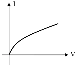 CESUPA 2009.1 — questão 17: gráfico da alternativa C