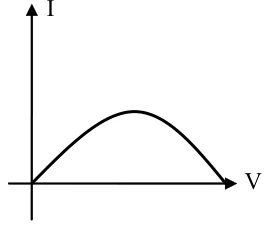 CESUPA 2009.1 — questão 17: gráfico da alternativa D