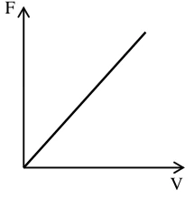 CESUPA 2009.2 — questão 16: gráfico da alternativa B
