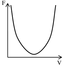 CESUPA 2009.2 — questão 16: gráfico da alternativa C