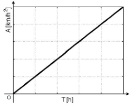 CESUPA 2012.1 — questão 17: gráfico da alternativa C
