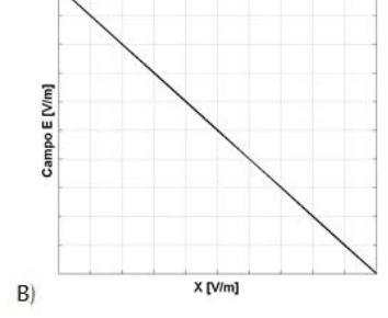 CESUPA 2012.2 — questão 17: gráfico da alternativa B