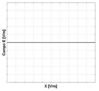 CESUPA 2012.2 — questão 17: gráfico da alternativa C