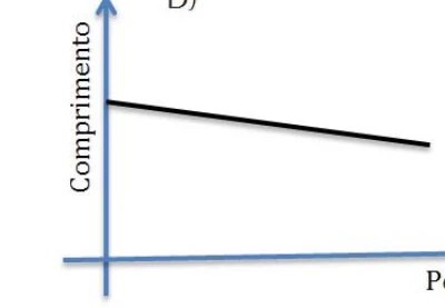 CESUPA 2014.simulado — questão 18: gráfico da alternativa D