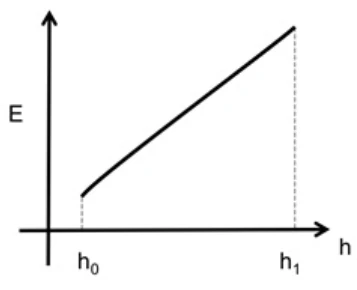 CESUPA 2015.1 — questão 13: gráfico da alternativa A