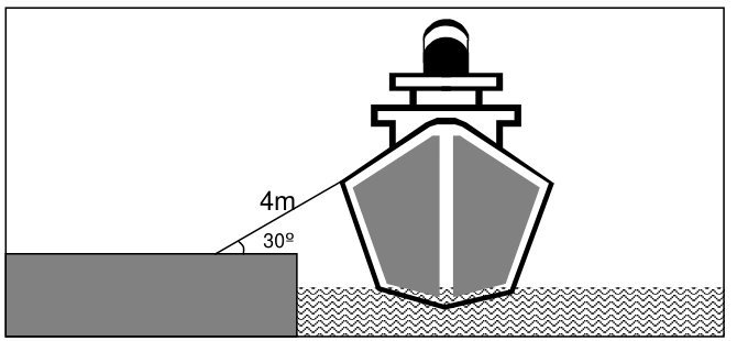 Prancha de 4 m inclinada a 30° entre o barco e o cais.