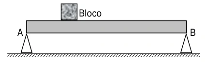 Viga homogênea apoiada em A e B, com bloco a 2 m de A.