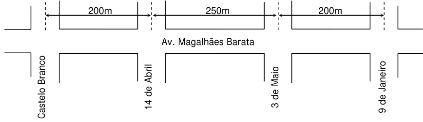 Avenida com trechos de 200 m, 250 m e 200 m entre quatro cruzamentos.