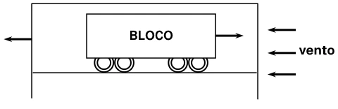 Bloco de concreto móvel no topo da estrutura, sob ação do vento.
