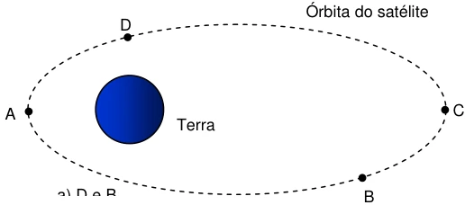 Órbita elíptica com a Terra próxima de A e pontos B, C e D assinalados.