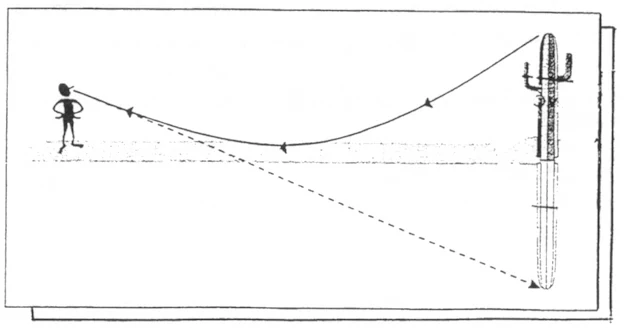 Esquema de miragem com trajetória curvilínea da luz