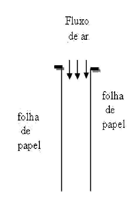 Figura da questão 21 de Física — UNAMA 2011.1