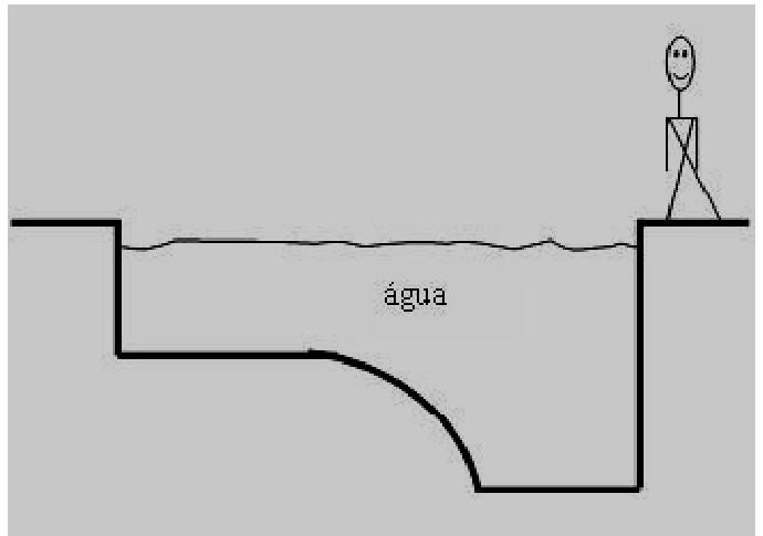 Figura da questão 15 de Física — UNAMA 2013.1