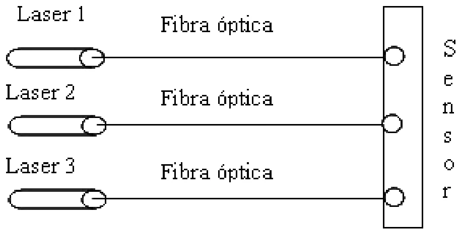 Figura da questão 18 de Física — UNAMA 2013.2