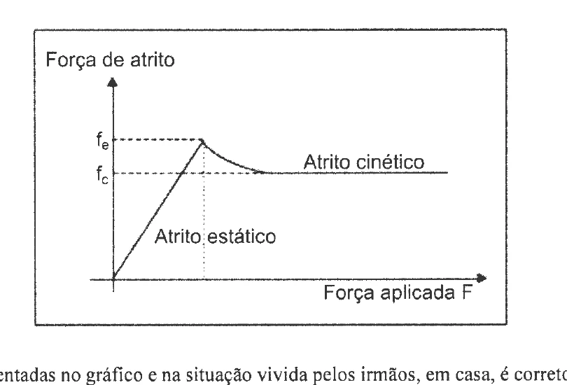 Figura original da questão 21 — UEPB 2013