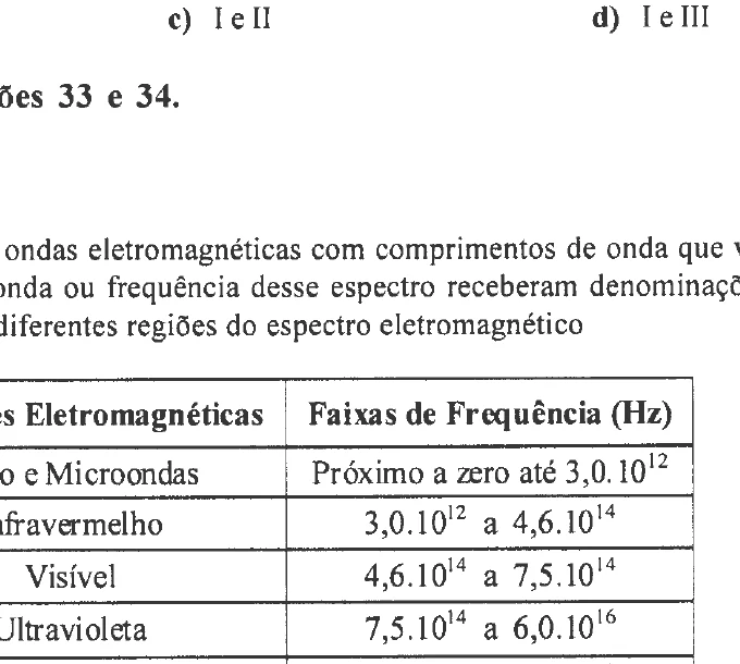Figura original da questão 33 — UEPB 2013