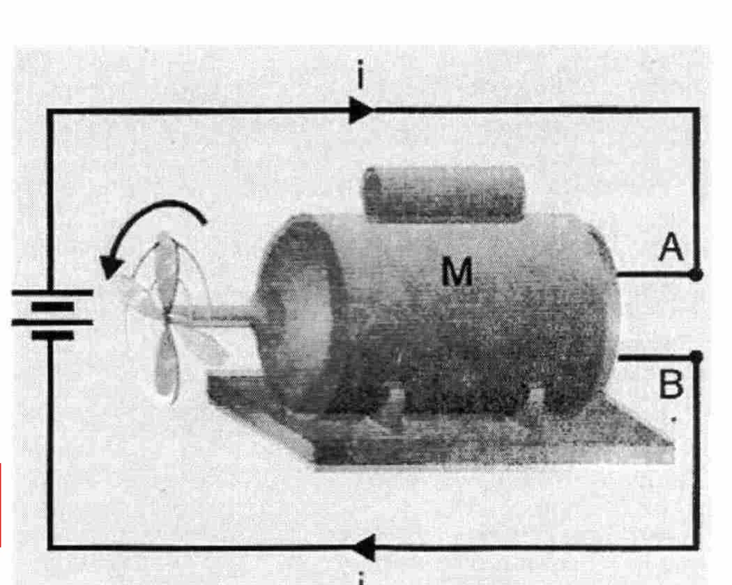 Motor elétrico M ligado a uma bateria, com terminais A e B e corrente i