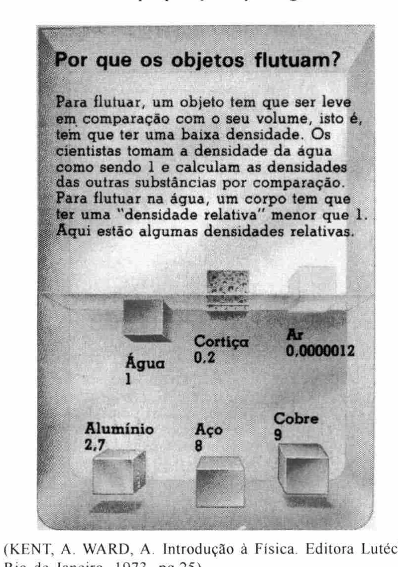 Ilustração Por que os objetos flutuam, com densidades relativas de materiais