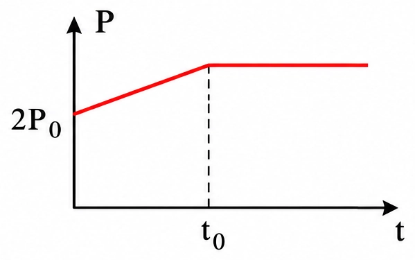 Alternativa D — gráfico da quantidade de movimento total