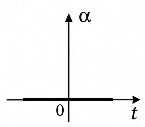Alternativa A — gráfico do módulo da aceleração