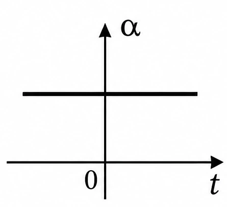 Alternativa B — gráfico do módulo da aceleração