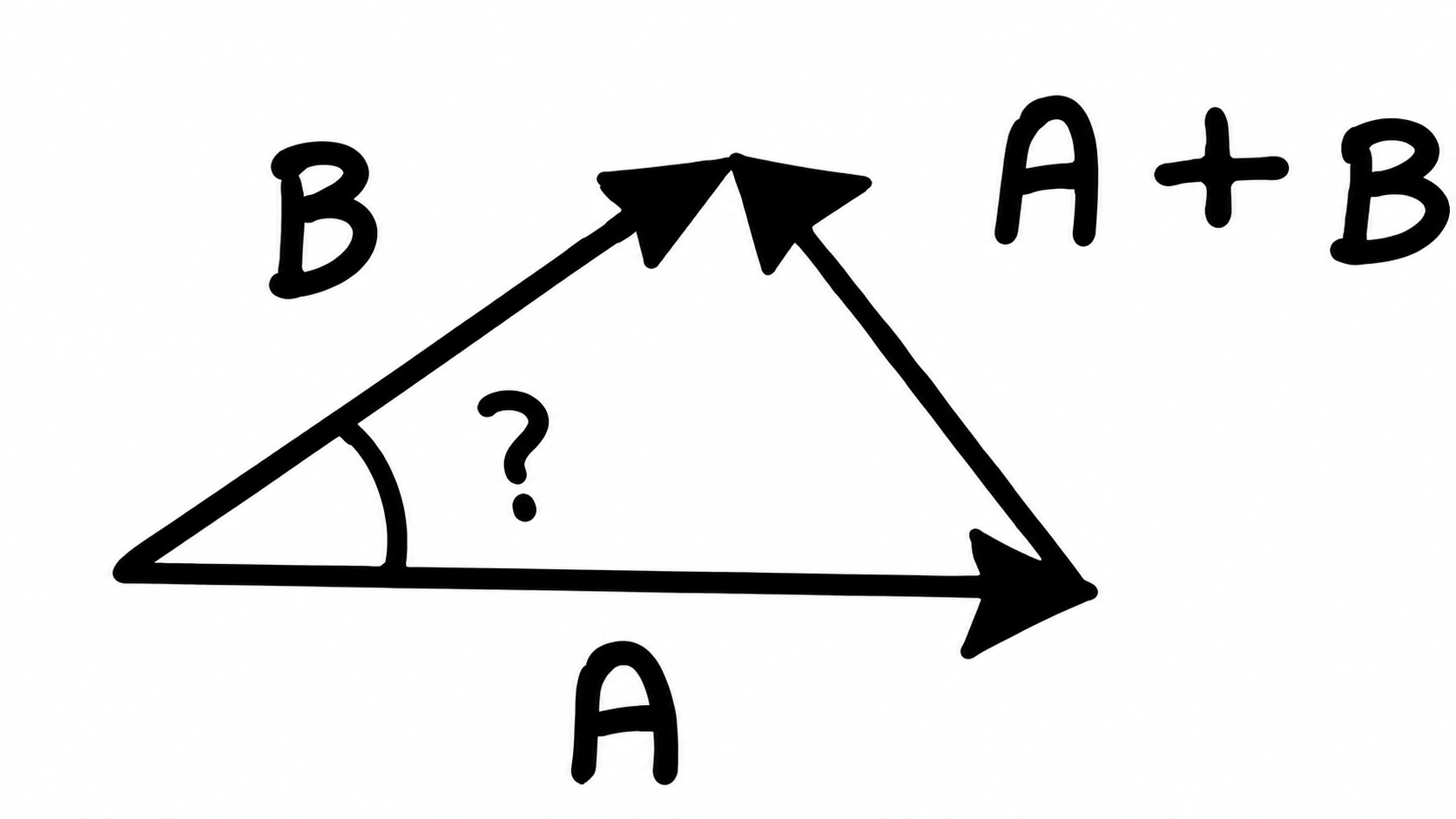 Alternativa b — soma vetorial de A e B