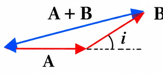 Alternativa d — soma vetorial de A e B