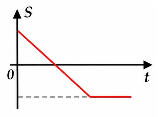 Alternativa d — gráfico posição × tempo